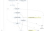 provide system analysis and technical project documentation